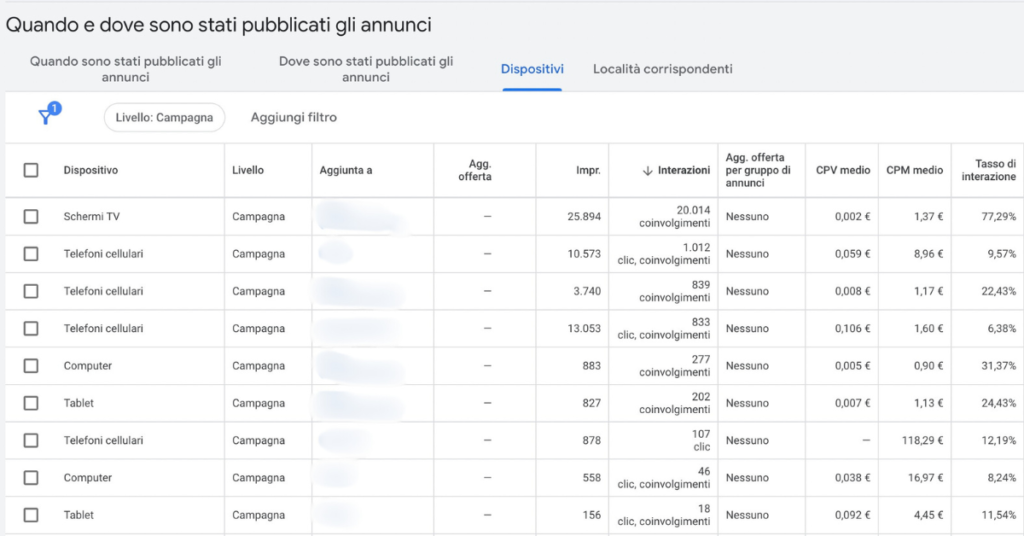 aggiustamenti offerta google ads